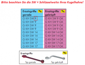 Ersatzgriffe für HD-Kugelhähne, Kugelhahngriff, Ersatzgriff